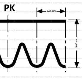 Ремень поликлиновой 8PK-EPDM 885 PIX